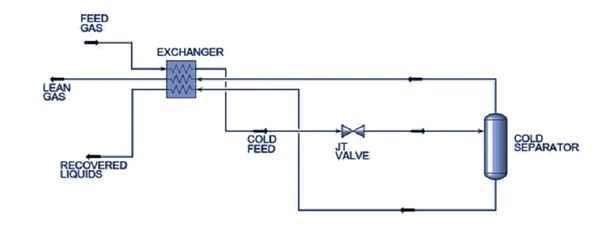 Stranded Gas Reclamation